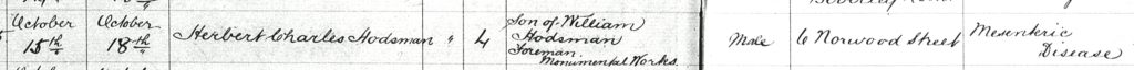 Herbert Charles's burial record