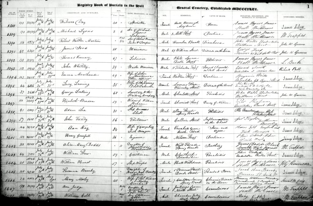 Hull Cemetery Burial record 1860