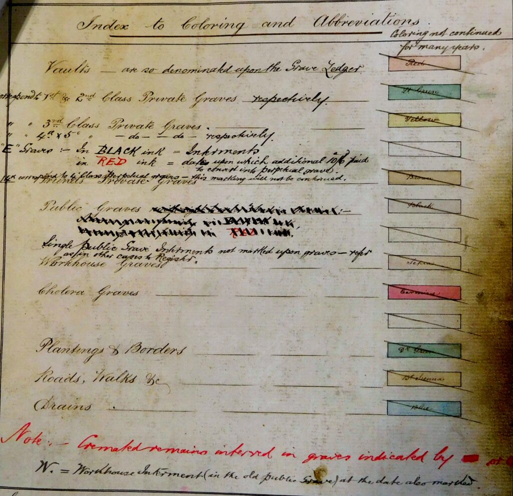 Colouring of graves in the HGC burial registers
